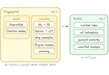 Dupehound: Smart Solutions to Prevent AI Code Duplication